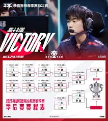 2025年DOTA2国际邀请赛全攻略与最新动态